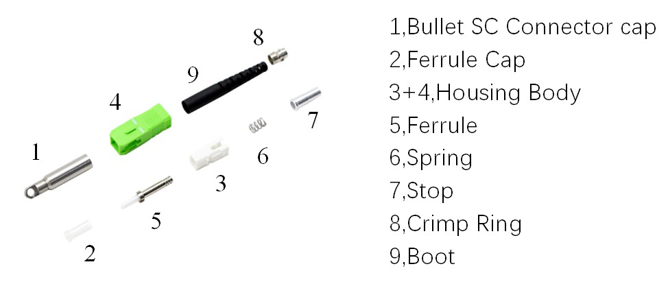 OMC’s Own Patent Bullet SCAPC connector 