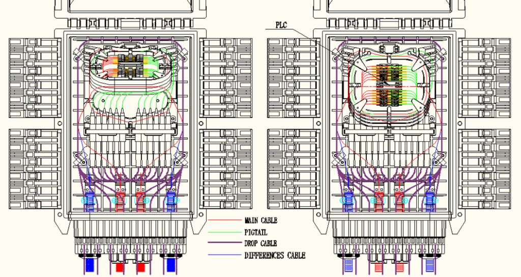 FTTH Fiber Access Terminal closure - OFATC-16A