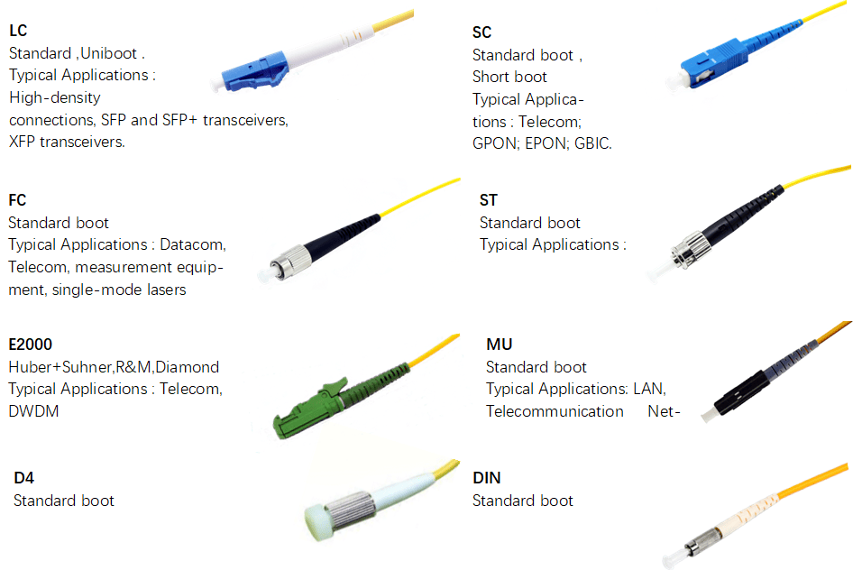 Simplex armored patch cord