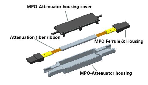 MPO-Fiber-Optical-Attenuator