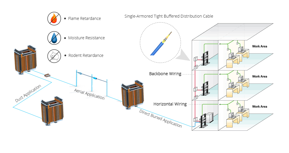 armored fiber patch cable