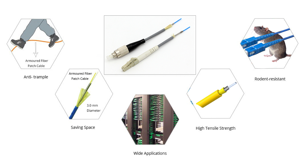 armored fiber cable