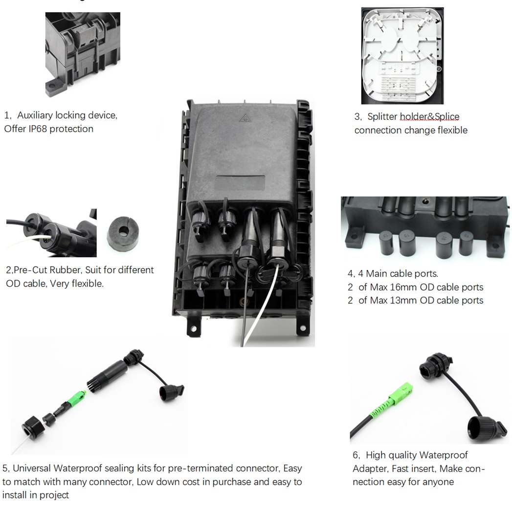 fiber terminal box