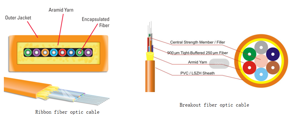 Fiber Optic Patch Cords