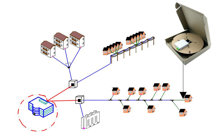 ftth access point outlet kits