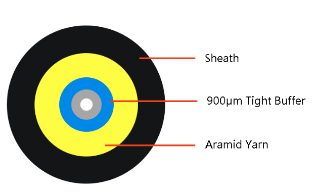 FTTH patch cable and Pigt