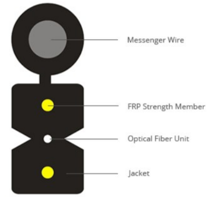 FTTH patch cable and Pigt2