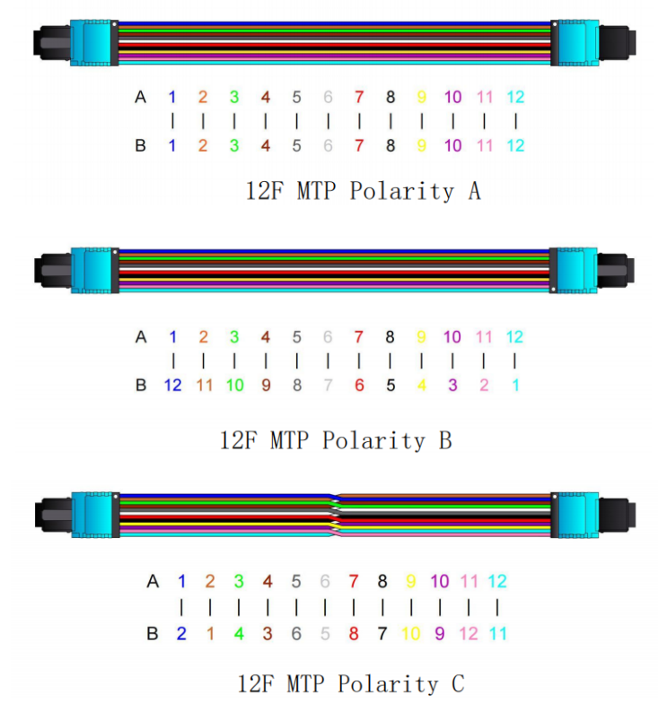 mtp fiber optic connector