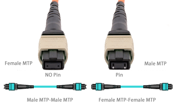 mtp fiber optic connector