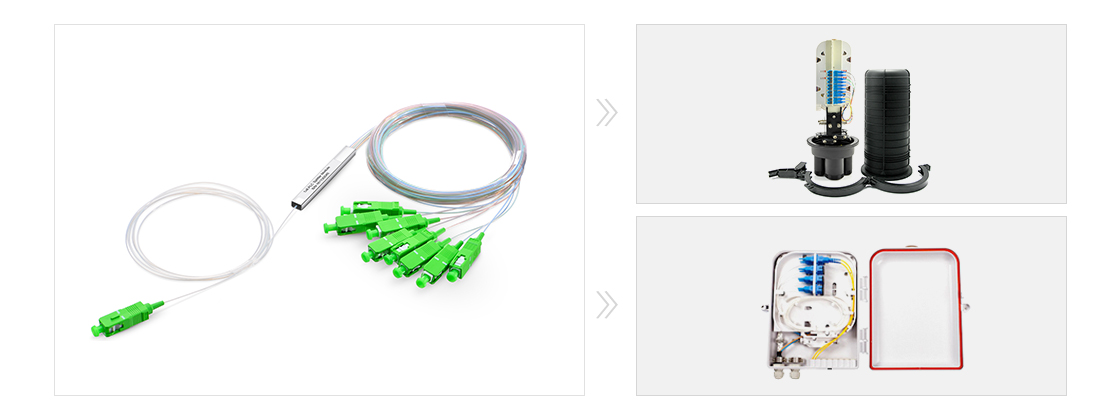 plc splitter