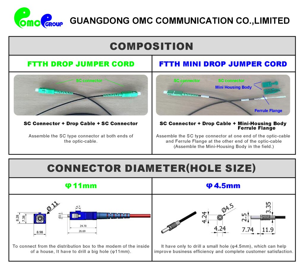 FTTH Mini SCAPC -SCAPC FTTH jumper cord