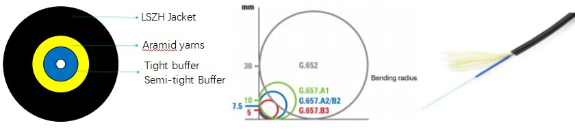 FTTH jumper cord