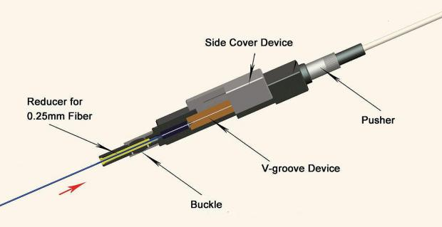 fiber optic mechanical splice
