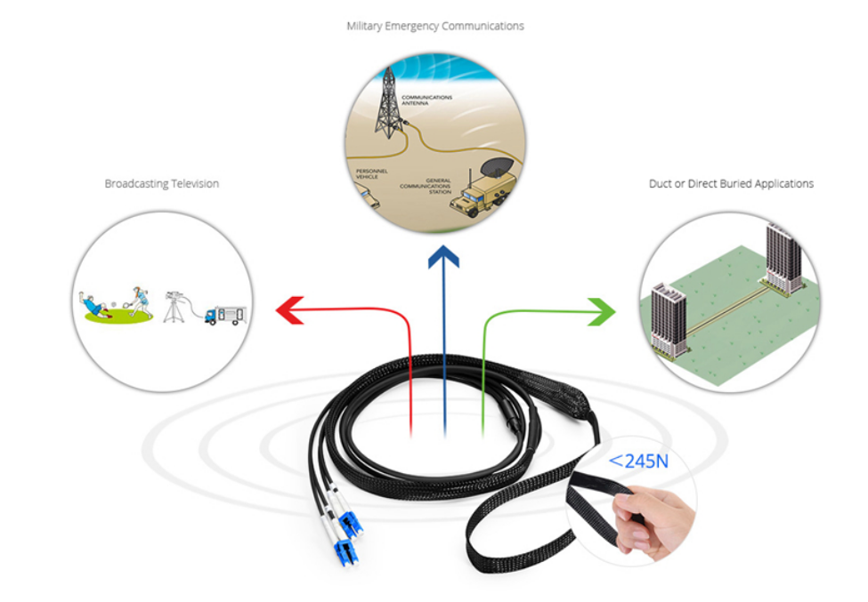 duplex patch cord
