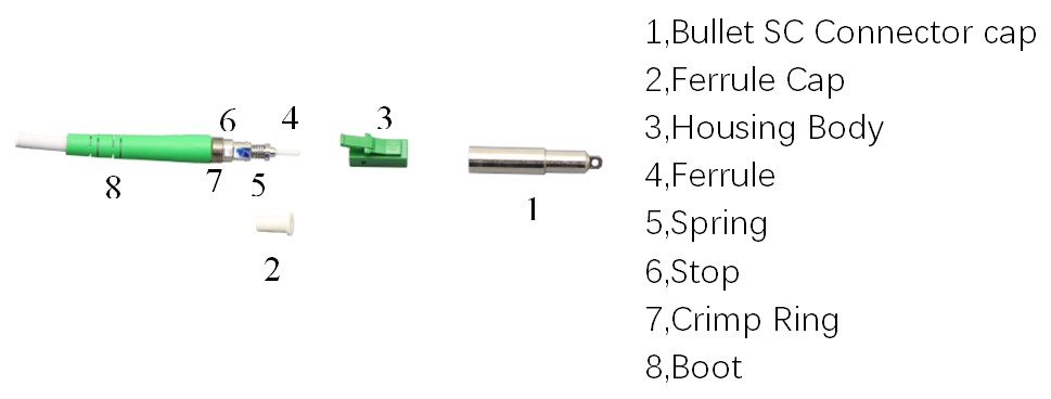 OMC’s Own Patent Bullet LCAPC connector