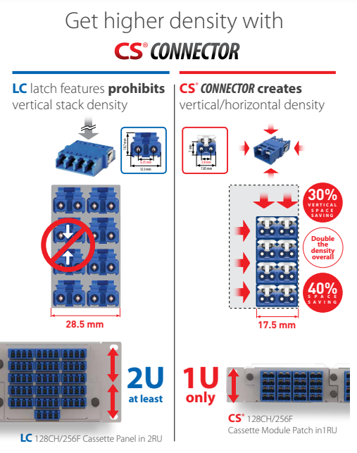 sm fiber connector2