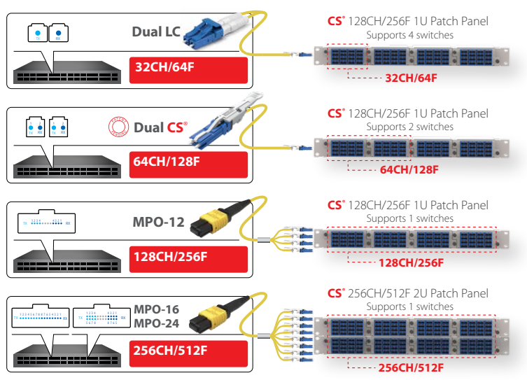 sm fiber connector3