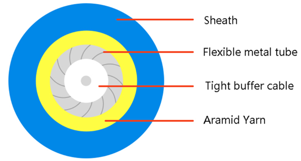 LSZH 3.0mm Simplex Armored Cable 