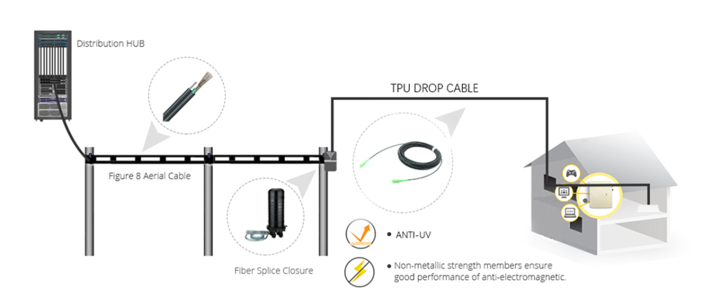 3.0mm TPU SCAPC-SCAPC G657A2 Round FTTH Drop cable patch cord