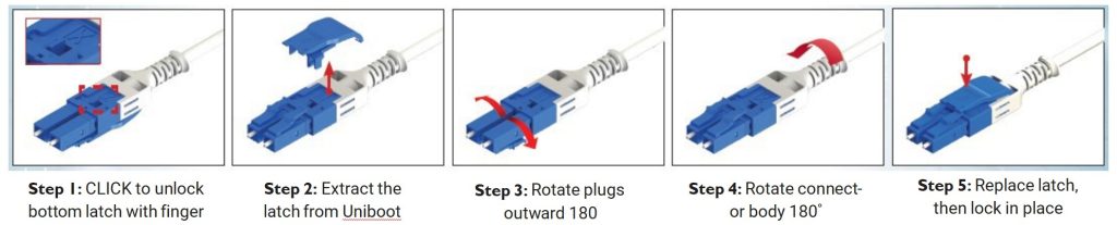 NEW POLARITY CHANGE PROCESS