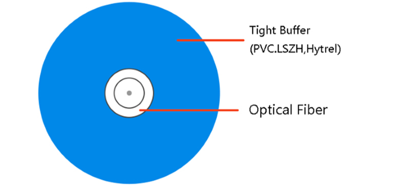 900um Invisible patch cord for FTTR