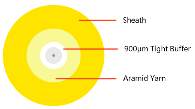 4.8mm OD cable patch cord SC APC