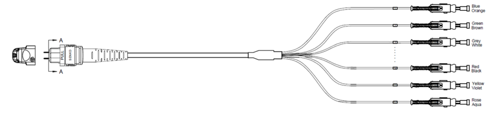SN patch cord