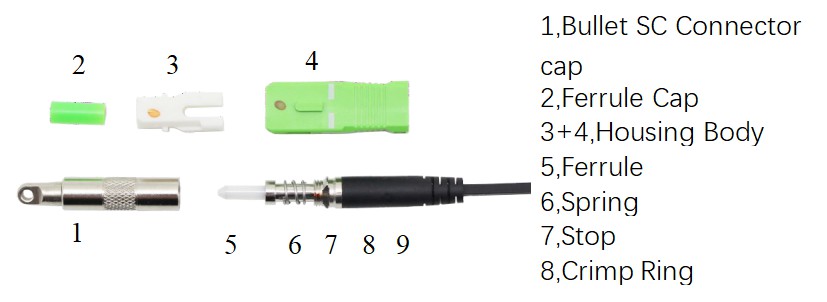 OMC’s Own Patent Bullet SCAPC connector V4.0