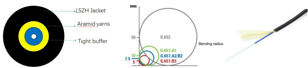 LSZH 3.0mm Simplex Round Cable