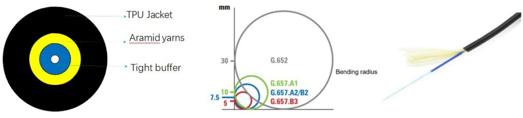 TPU 3.0mm Simplex Round Cable