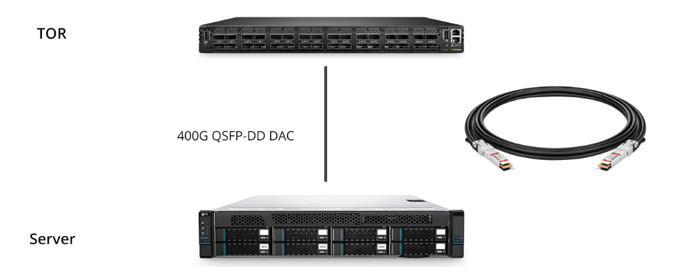 DAC Cables