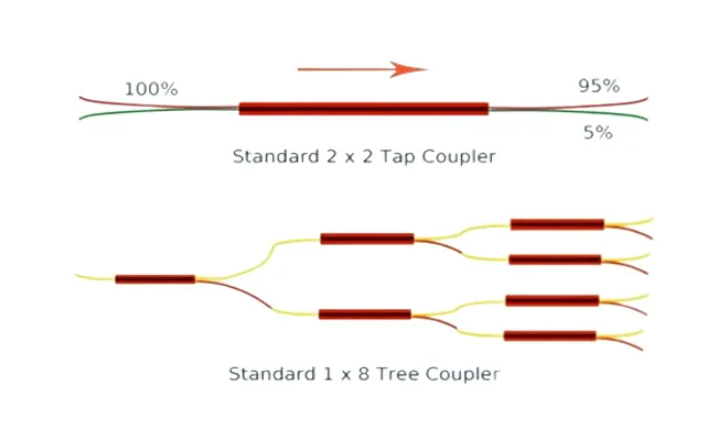 FBT Coupler3