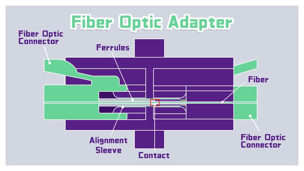 fiber optic adapter2