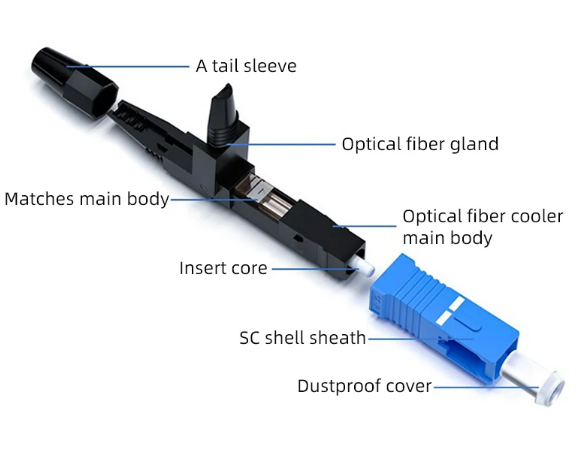 Sc Fast Connector Design Philosophy2