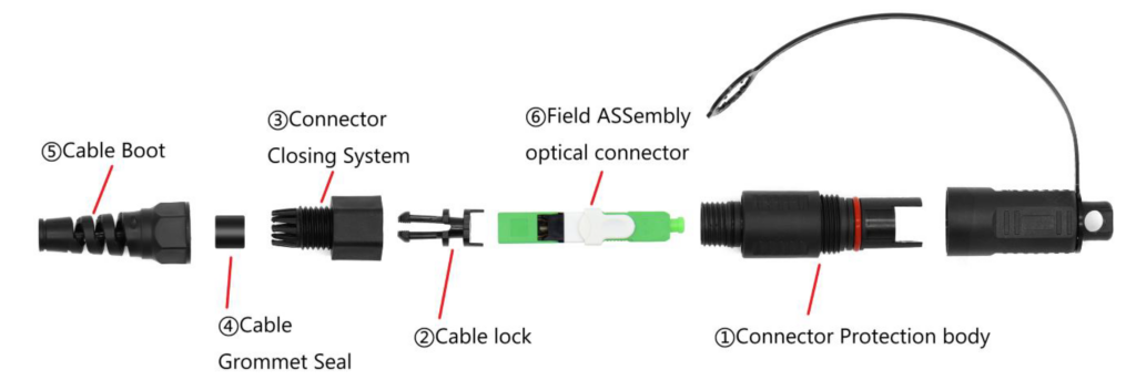 Waterproof OptiTap SC APC Field Installable reinforced Connector