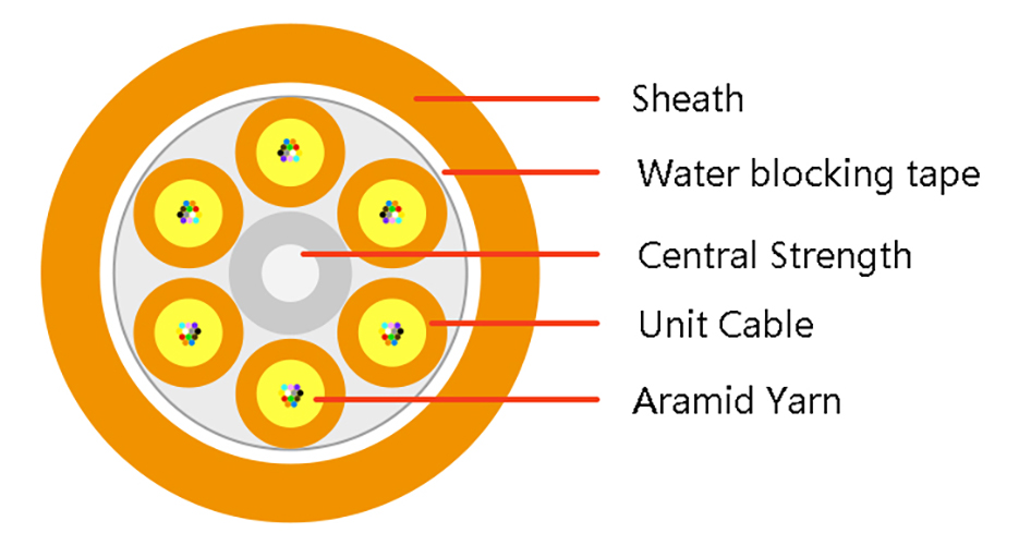72f Micro Fiber Cable (2)