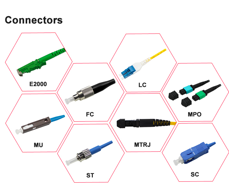 fiber optic connector types