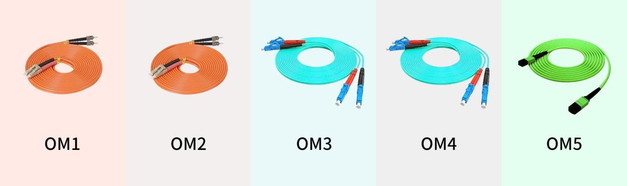 Om Cable Types Multimode Fiber Types Explained: Understanding OM1 to OM5