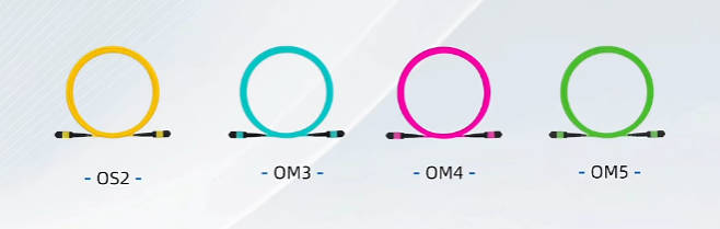 Mpo Fanout Cable4
