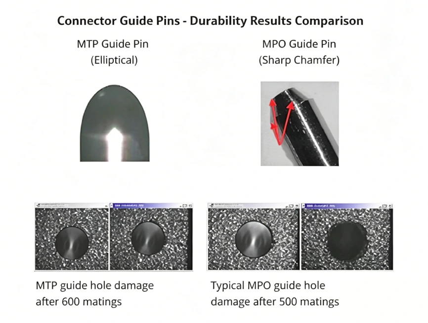 Mpo Vs Mtp Differences1