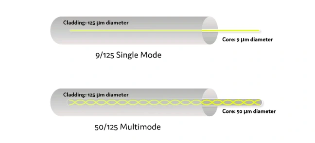 Sc Fiber Patch Cord2