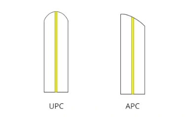 Sc Fiber Patch Cord3