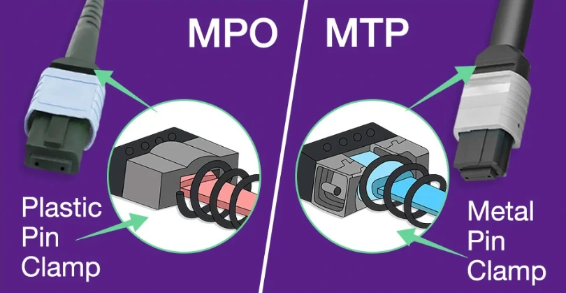 Mtp Cable2